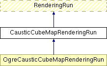 GTP/trunk/Lib/Illum/IllumModule/doc/html/class_caustic_cube_map_rendering_run.png
