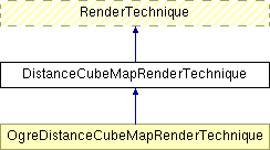 GTP/trunk/Lib/Illum/IllumModule/doc/html/class_distance_cube_map_render_technique.png
