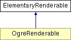 GTP/trunk/Lib/Illum/IllumModule/doc/html/class_elementary_renderable.png