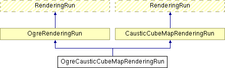 GTP/trunk/Lib/Illum/IllumModule/doc/html/class_ogre_caustic_cube_map_rendering_run.png
