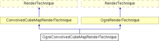 GTP/trunk/Lib/Illum/IllumModule/doc/html/class_ogre_convolved_cube_map_render_technique.png