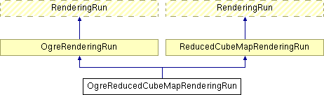 GTP/trunk/Lib/Illum/IllumModule/doc/html/class_ogre_reduced_cube_map_rendering_run.png