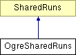 GTP/trunk/Lib/Illum/IllumModule/doc/html/class_ogre_shared_runs.png