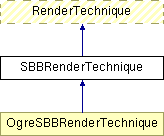 GTP/trunk/Lib/Illum/IllumModule/doc/html/class_s_b_b_render_technique.png