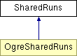 GTP/trunk/Lib/Illum/IllumModule/doc/html/class_shared_runs.png
