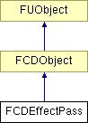NonGTP/FCollada/Documentation/class_f_c_d_effect_pass.png