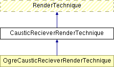 GTP/trunk/Lib/Illum/IllumModule/doc/html/class_caustic_reciever_render_technique.png