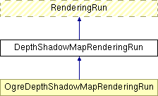 GTP/trunk/Lib/Illum/IllumModule/doc/html/class_depth_shadow_map_rendering_run.png