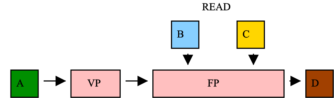 GTP/trunk/Lib/Illum/IBRBillboardCloudTrees/OGRE/doc/userManual/figures/inGameDiagram.png