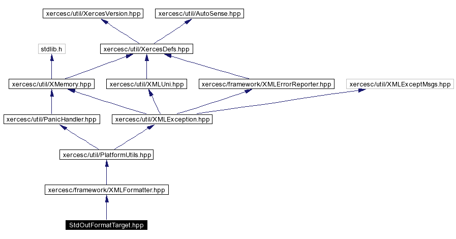 trunk/VUT/GtpVisibilityPreprocessor/support/xerces/doc/html/apiDocs/StdOutFormatTarget_8hpp__incl.gif