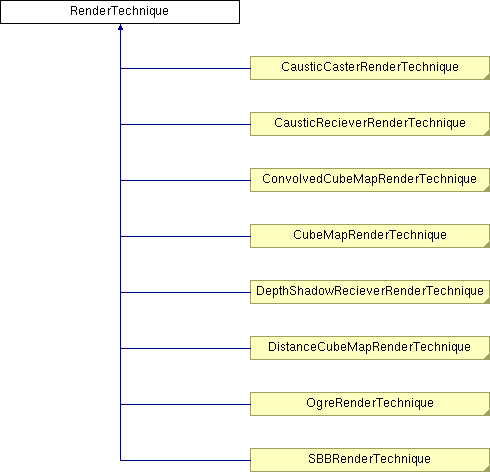 GTP/trunk/Lib/Illum/IllumModule/doc/html/class_render_technique.png