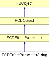 NonGTP/FCollada/Documentation/class_f_c_d_effect_parameter_string.png