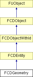 NonGTP/FCollada/Documentation/class_f_c_d_geometry.png