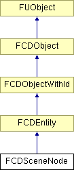 NonGTP/FCollada/Documentation/class_f_c_d_scene_node.png