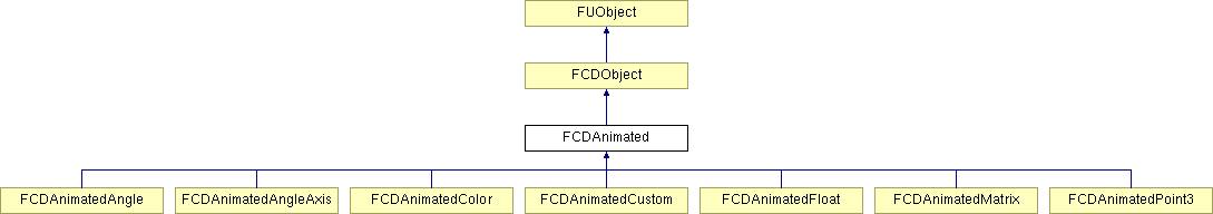 NonGTP/FCollada/Documentation/class_f_c_d_animated.png