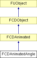 NonGTP/FCollada/Documentation/class_f_c_d_animated_angle.png
