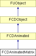 NonGTP/FCollada/Documentation/class_f_c_d_animated_matrix.png