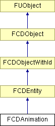 NonGTP/FCollada/Documentation/class_f_c_d_animation.png