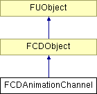 NonGTP/FCollada/Documentation/class_f_c_d_animation_channel.png