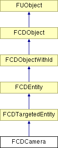 NonGTP/FCollada/Documentation/class_f_c_d_camera.png