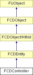 NonGTP/FCollada/Documentation/class_f_c_d_controller.png