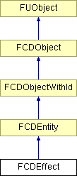 NonGTP/FCollada/Documentation/class_f_c_d_effect.png