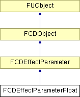 NonGTP/FCollada/Documentation/class_f_c_d_effect_parameter_float.png