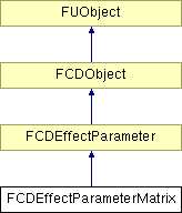 NonGTP/FCollada/Documentation/class_f_c_d_effect_parameter_matrix.png