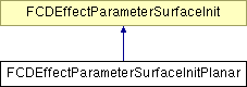 NonGTP/FCollada/Documentation/class_f_c_d_effect_parameter_surface_init_planar.png