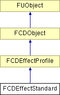 NonGTP/FCollada/Documentation/class_f_c_d_effect_standard.png