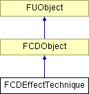 NonGTP/FCollada/Documentation/class_f_c_d_effect_technique.png