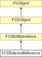 NonGTP/FCollada/Documentation/class_f_c_d_external_reference.png