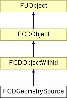 NonGTP/FCollada/Documentation/class_f_c_d_geometry_source.png