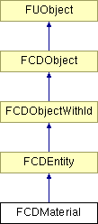NonGTP/FCollada/Documentation/class_f_c_d_material.png
