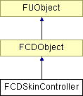 NonGTP/FCollada/Documentation/class_f_c_d_skin_controller.png