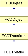 NonGTP/FCollada/Documentation/class_f_c_d_t_matrix.png