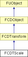 NonGTP/FCollada/Documentation/class_f_c_d_t_scale.png