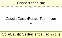 GTP/trunk/Lib/Illum/IllumModule/doc/html/class_caustic_caster_render_technique.png
