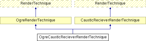 GTP/trunk/Lib/Illum/IllumModule/doc/html/class_ogre_caustic_reciever_render_technique.png