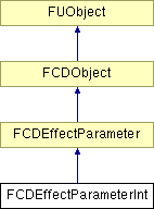 NonGTP/FCollada/Documentation/class_f_c_d_effect_parameter_int.png