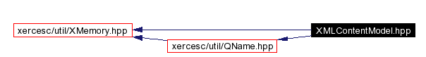 trunk/VUT/GtpVisibilityPreprocessor/support/xerces/doc/html/apiDocs/XMLContentModel_8hpp__incl.gif