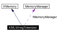 trunk/VUT/GtpVisibilityPreprocessor/support/xerces/doc/html/apiDocs/classXMLStringTokenizer__coll__graph.gif