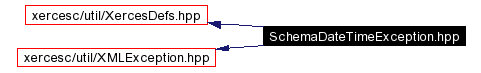 trunk/VUT/GtpVisibilityPreprocessor/support/xerces/doc/html/apiDocs/SchemaDateTimeException_8hpp__incl.gif