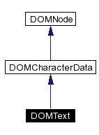 trunk/VUT/GtpVisibilityPreprocessor/support/xerces/doc/html/apiDocs/classDOMText__coll__graph.gif