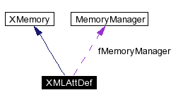 trunk/VUT/GtpVisibilityPreprocessor/support/xerces/doc/html/apiDocs/classXMLAttDef__coll__graph.gif