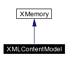 trunk/VUT/GtpVisibilityPreprocessor/support/xerces/doc/html/apiDocs/classXMLContentModel__inherit__graph.gif