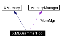 trunk/VUT/GtpVisibilityPreprocessor/support/xerces/doc/html/apiDocs/classXMLGrammarPool__coll__graph.gif