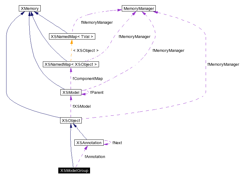 trunk/VUT/GtpVisibilityPreprocessor/support/xerces/doc/html/apiDocs/classXSModelGroup__coll__graph.gif