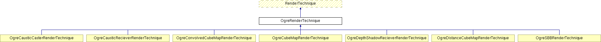 GTP/trunk/Lib/Illum/IllumModule/doc/html/class_ogre_render_technique.png