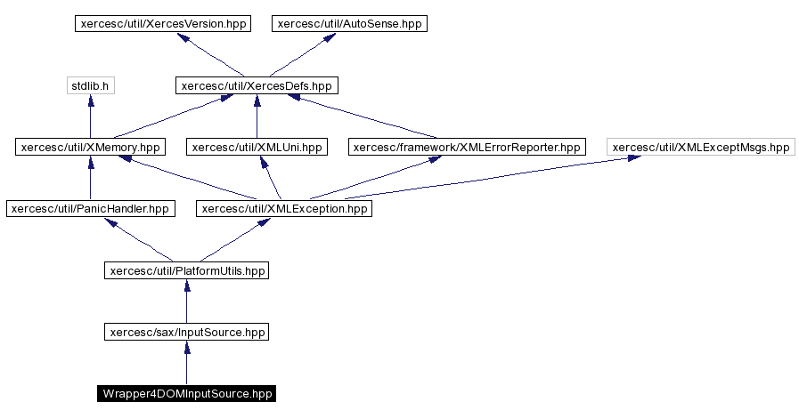 Include dependency graph